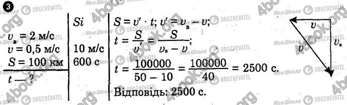 ГДЗ Физика 10 класс страница Вар1 Впр3